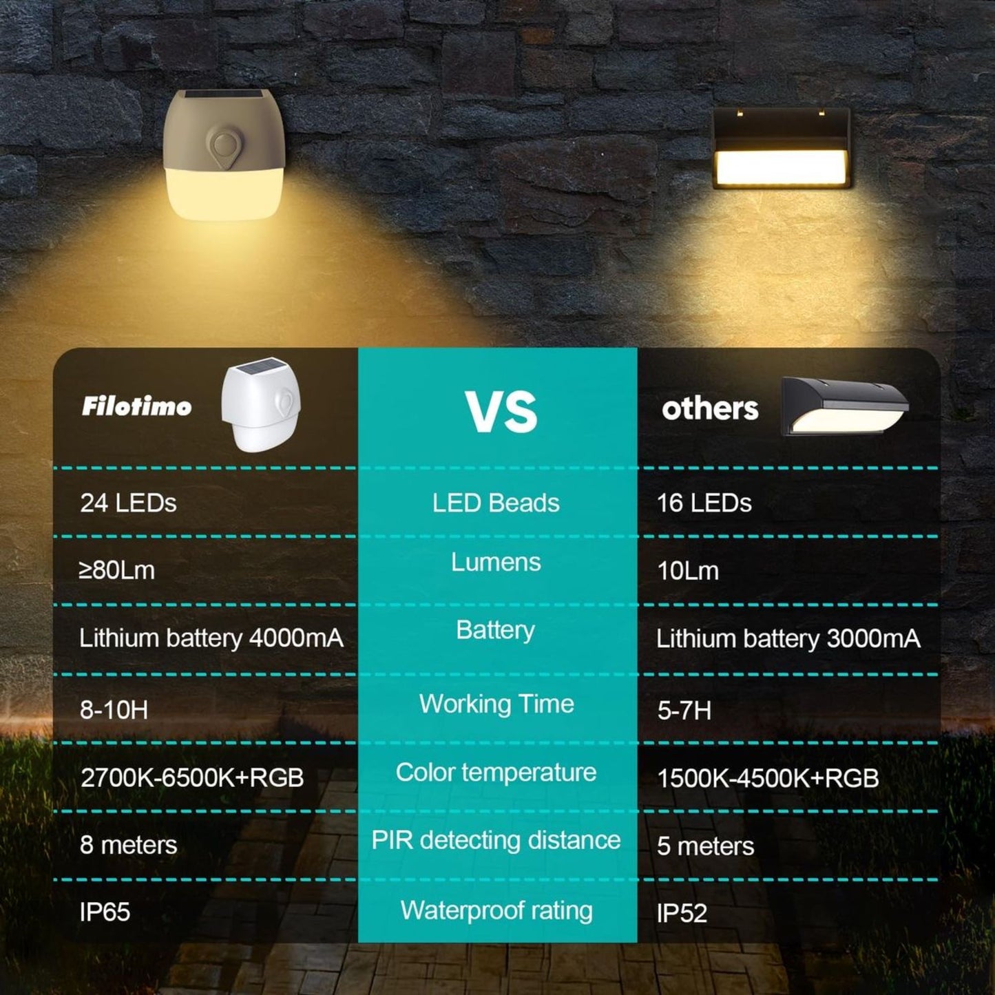 Filohome Smart Solar Flood Lights with Motion Sensor (2-Pack)